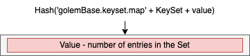 SetContains