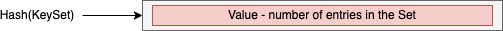 SetLength